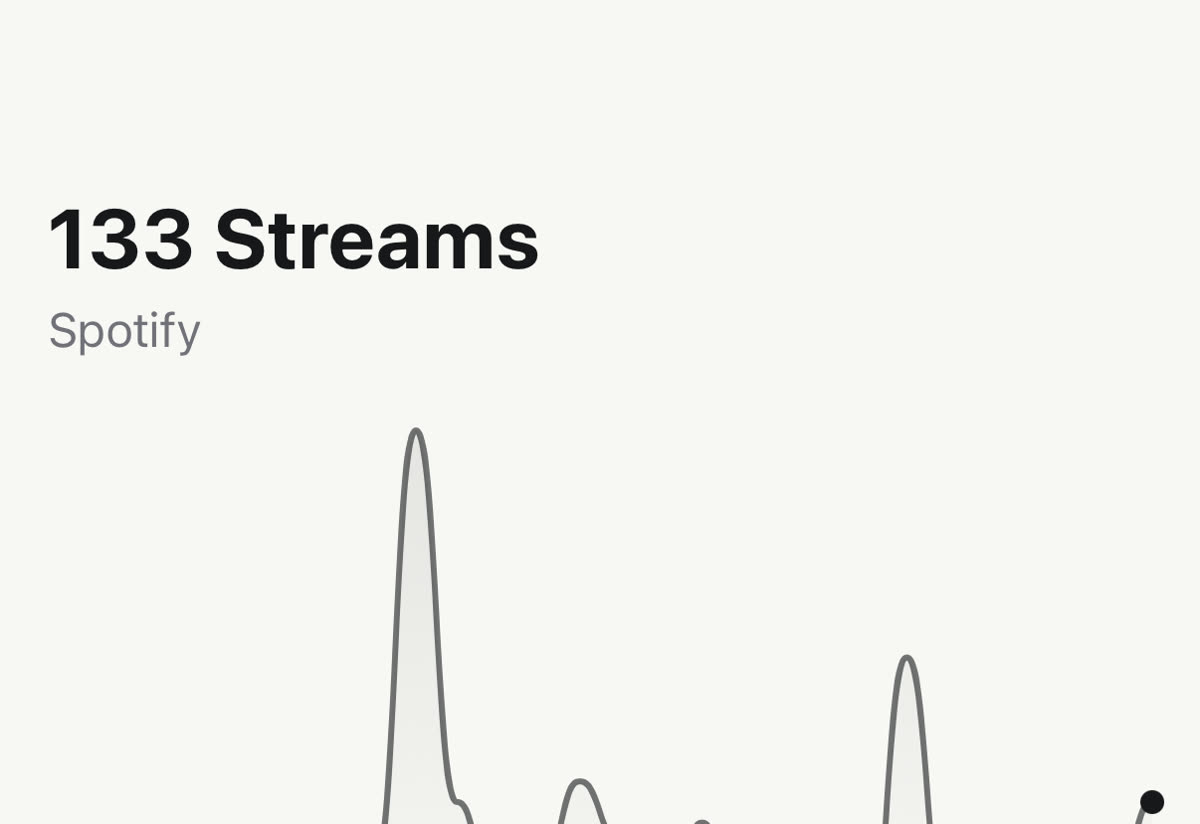 MOOSYC insights — streams over time